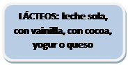 Rectángulo redondeado: LÁCTEOS: leche sola, con vainilla, con cocoa, yogur o queso